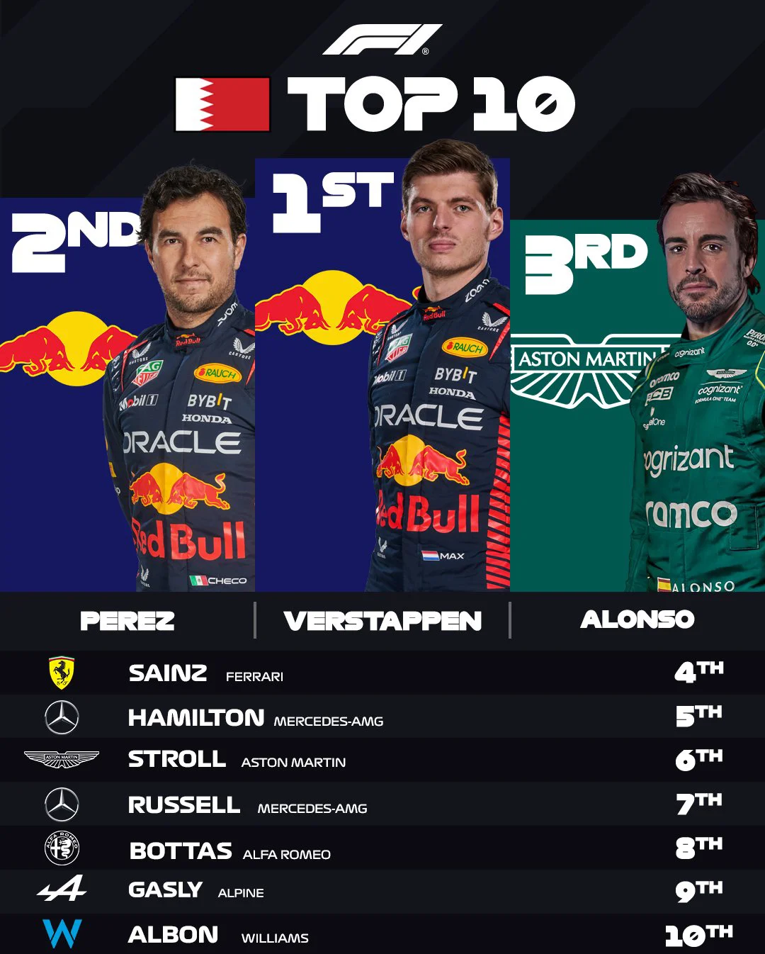 红牛车队轻取红牛二队,拉塞尔点燃赛场 红牛车队轻取红牛二队,拉塞尔点燃赛场