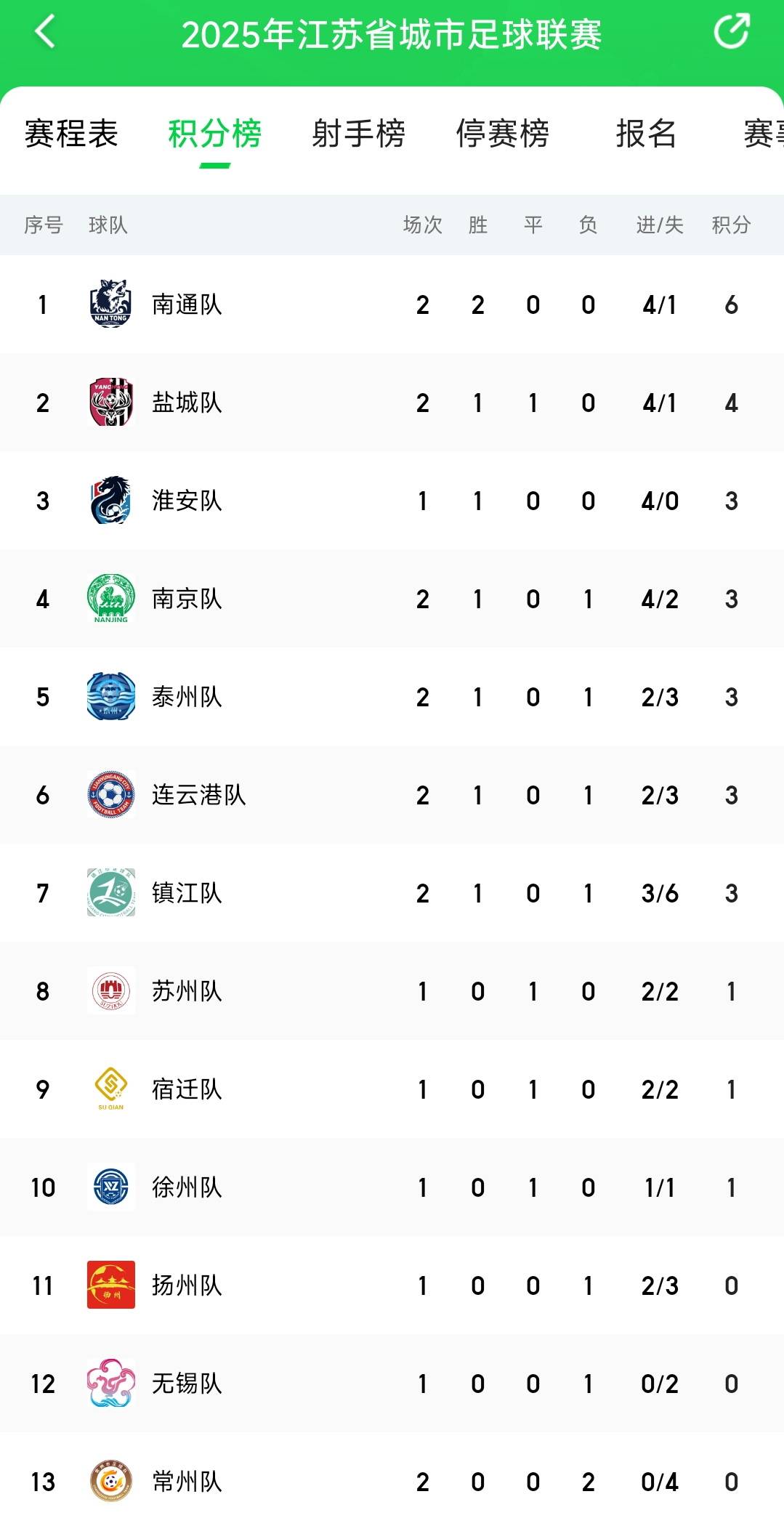 东部积分榜领先,发挥稳定关键 东部积分榜领先,发挥稳定关键